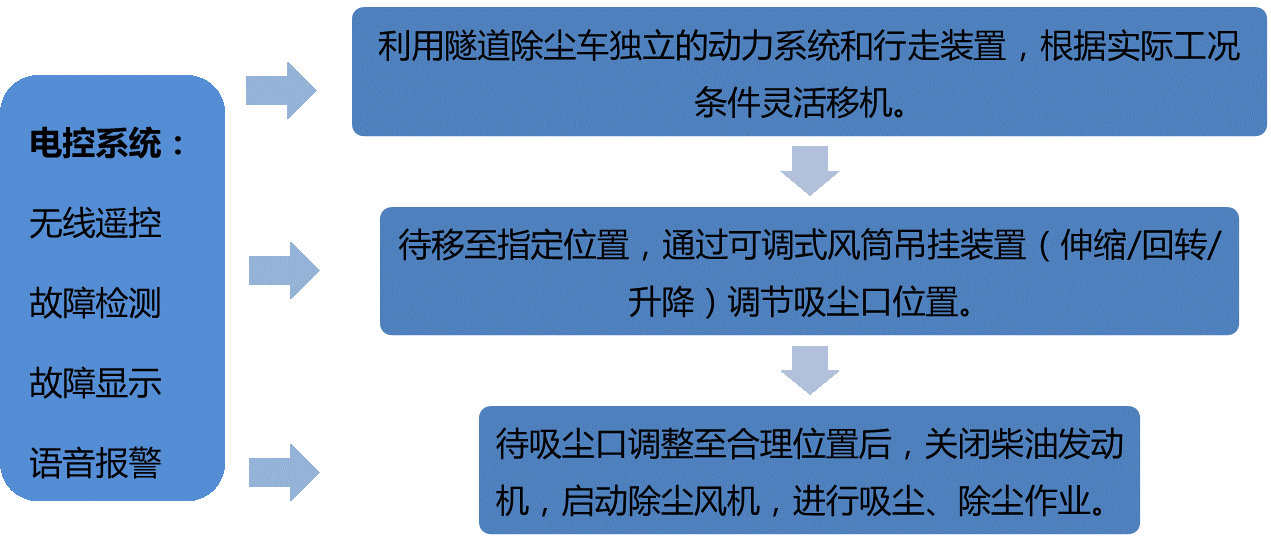 PG电子平台·(中国)官方网站_活动2286